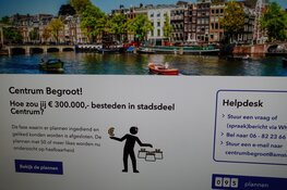 Sluiting stemmen op Centrum Begroot 2021