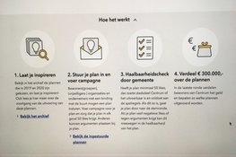 Centrum begroot: Laat stadsdeel bewoners in kou staan?
