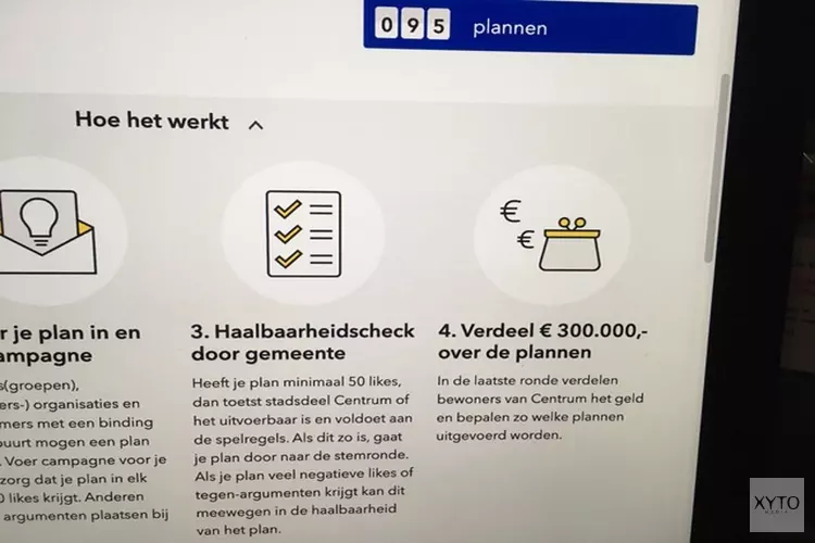 Herkansing voor planindieners Centrum Begroot
