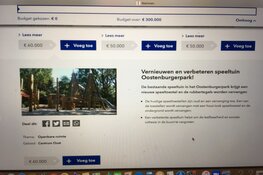 Centrum Begroot eindigt met …9562 stemmers!