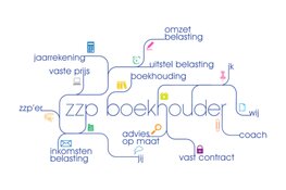 Minder belasting betalen met eindejaartips zzp-boekhouder