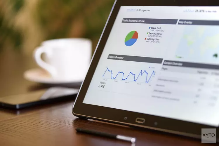 Bedrijven investeren massaal in online marketing 2022