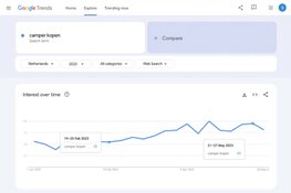 Interesse in campers en caravans stijgt snel door het warme weer