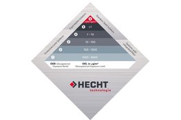 High containment bij poederverwerking – waarom veiligheid begint bij het juiste OEB-niveau